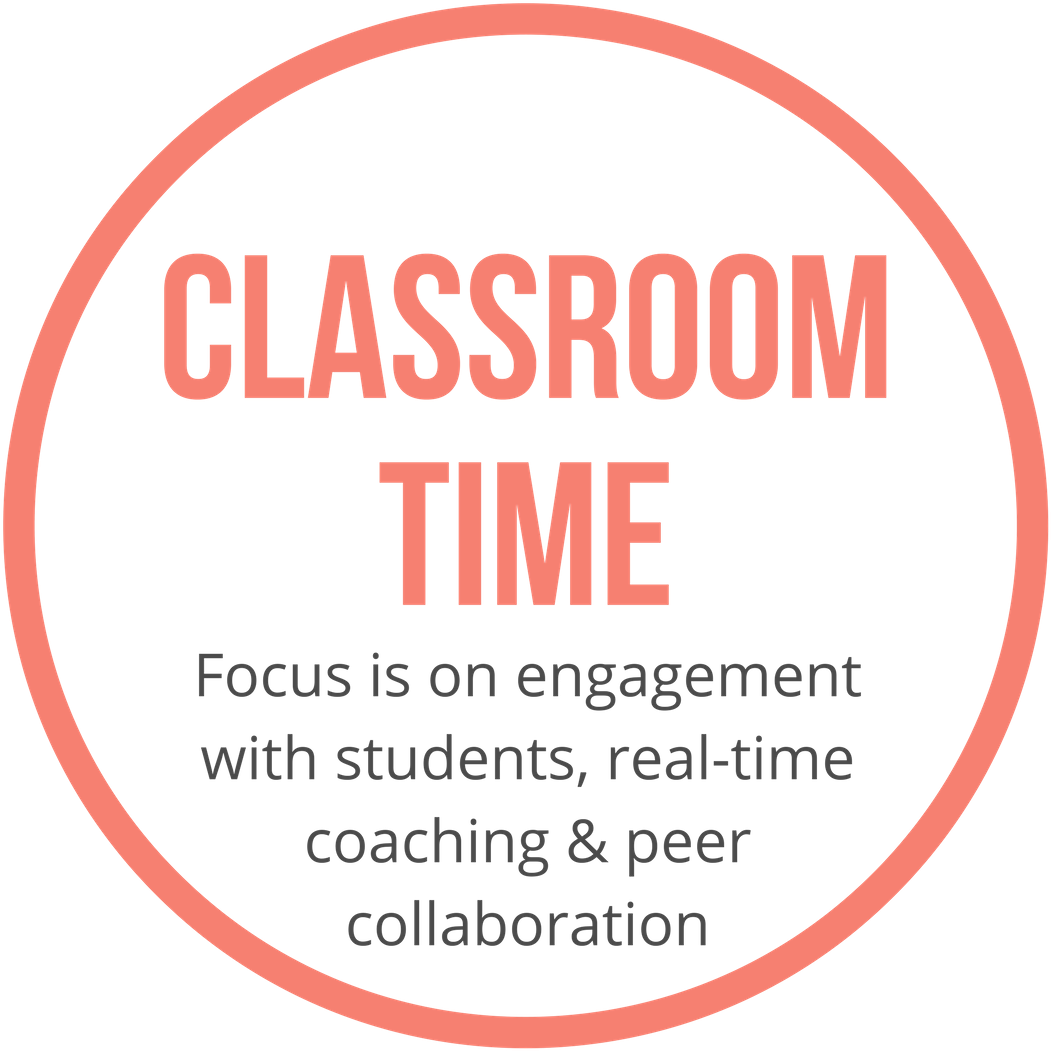 Alt Cert Class Time - Circle (1080x1080), Png Download