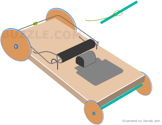 Tie A String To The Rear Axle - Mousetrap Car Png (550x408), Png Download