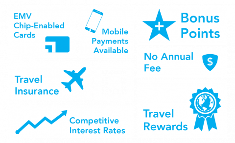Credit Card Icons - Credit Card (480x293), Png Download
