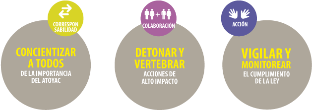 Lupa 04 Dec 2016 - Spanish Quotes (665x250), Png Download