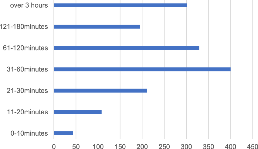 Time Using Wechat Each Day - Number (850x490), Png Download