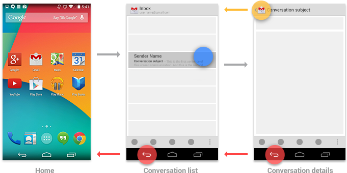 I Find It Extremely Frustrating - App Back Button Design (689x348), Png Download