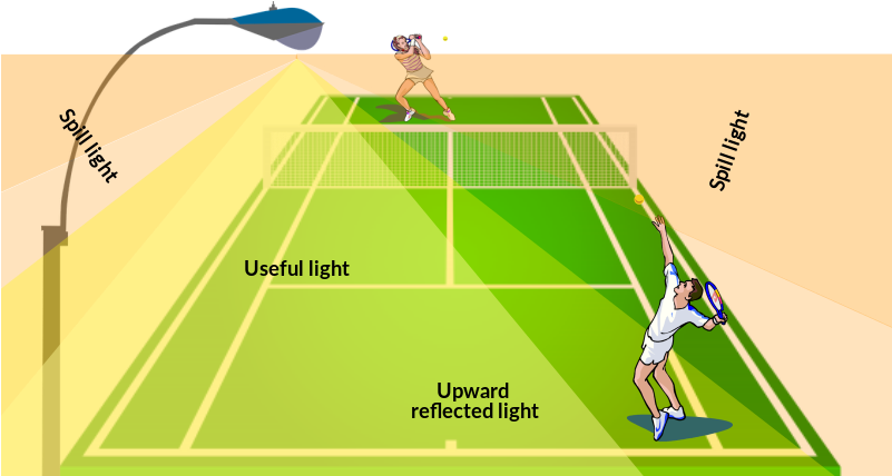 Spill Light And Glare 2d Tennis Court Diagram - Light (800x500), Png Download