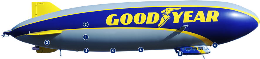 Blimp Science - Circuito Del Jarama (891x221), Png Download