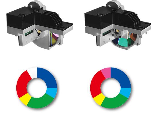 To Enhance Subtle Color Details And M - Projector Color Wheel Png (542x415), Png Download