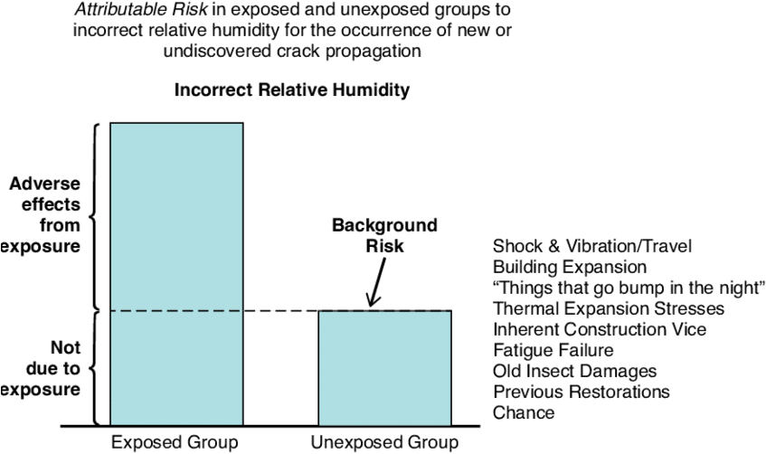 Adverse Effects From Exposure Separated From Background - Diagram (850x522), Png Download