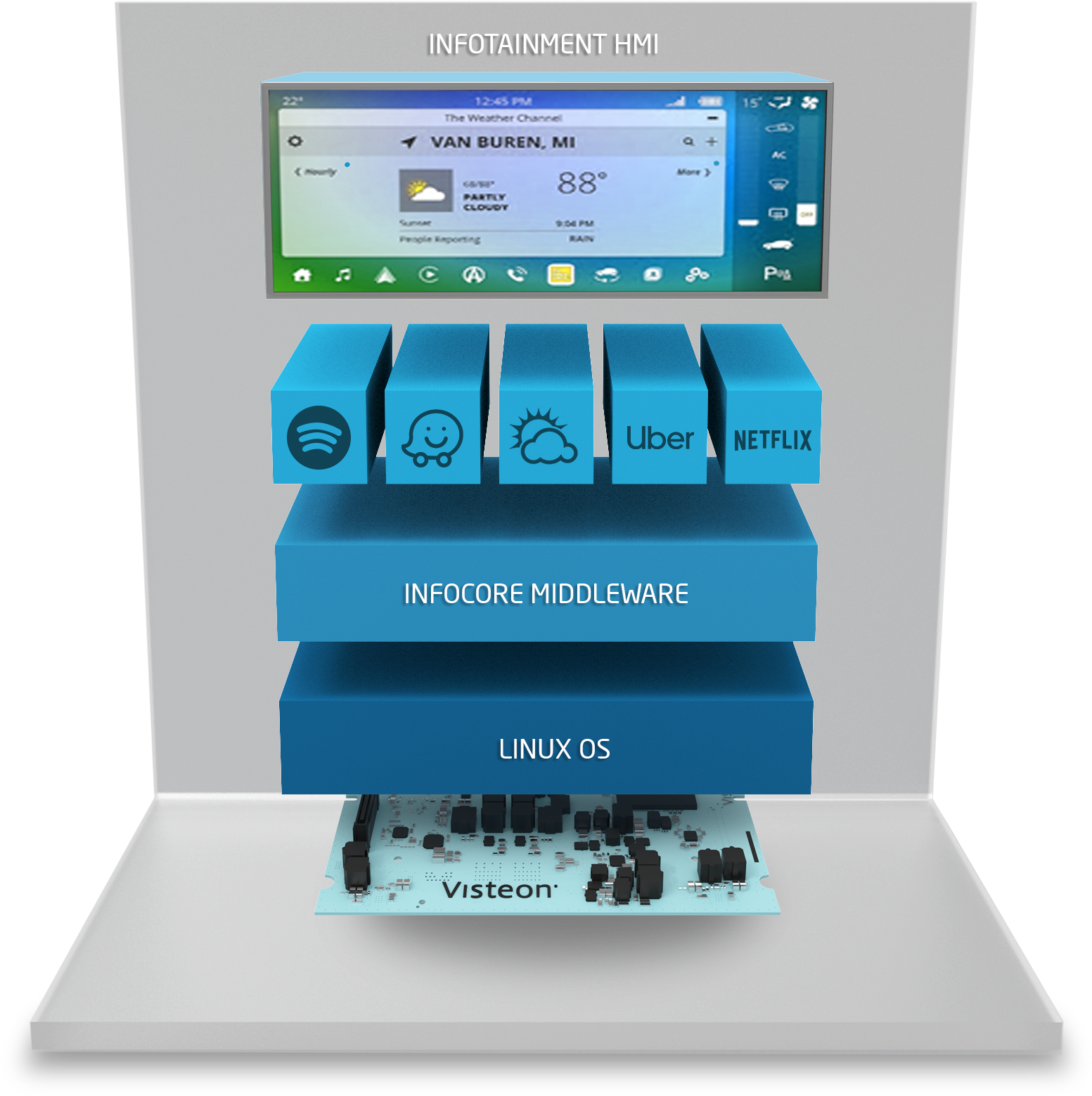 Visteon Human Machine Interface Phoenix Infotainment - Electronics (1620x1662), Png Download