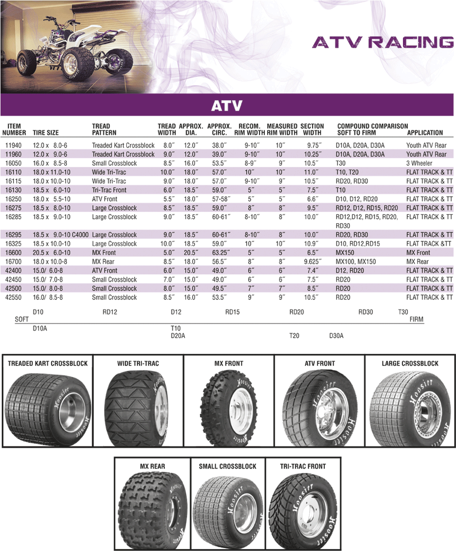 Atv Tyres - Hoosier Tires (928x1134), Png Download