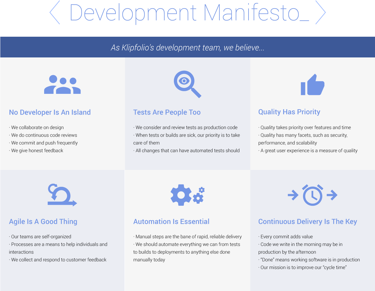 Development Manifesto Chart - Write A Team Manifesto (1265x1024), Png Download