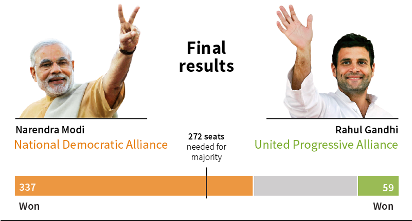 India Election Graphics (800x444), Png Download