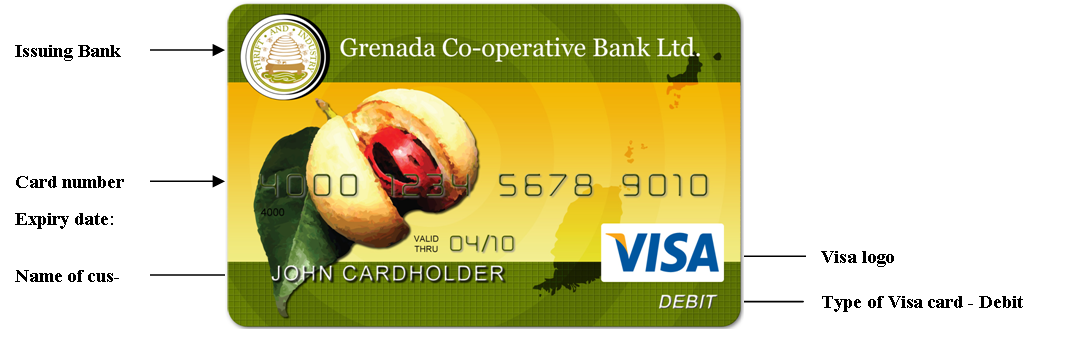 Idc Front - Cooperative Bank Visa Card Number (1069x339), Png Download