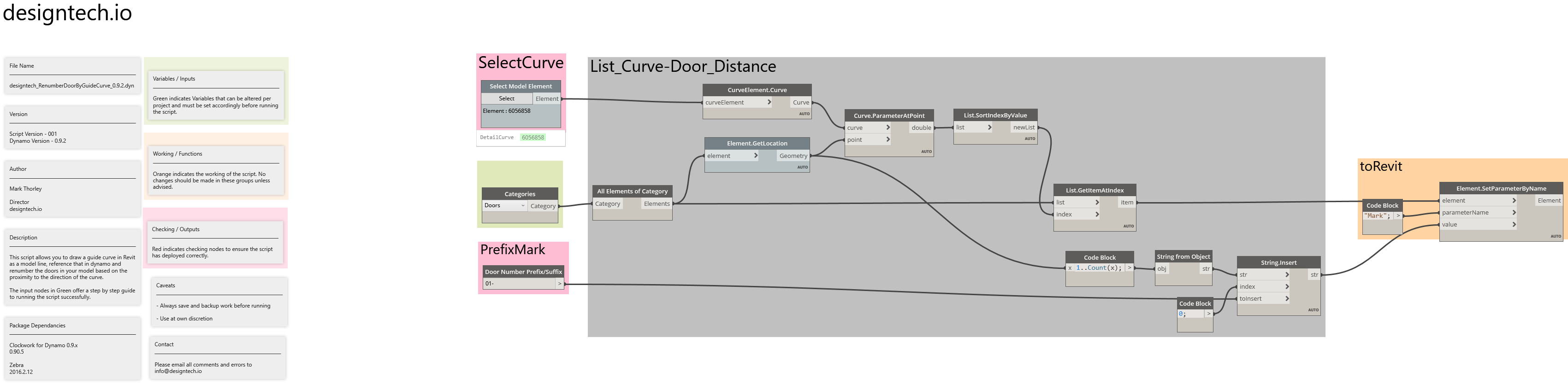 Mark Rename-door 3462×988 232 Kb - Plan (3462x988), Png Download