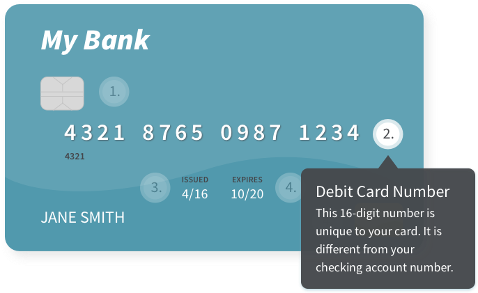 Debit Card Number - Card Number On Debit Card (816x524), Png Download