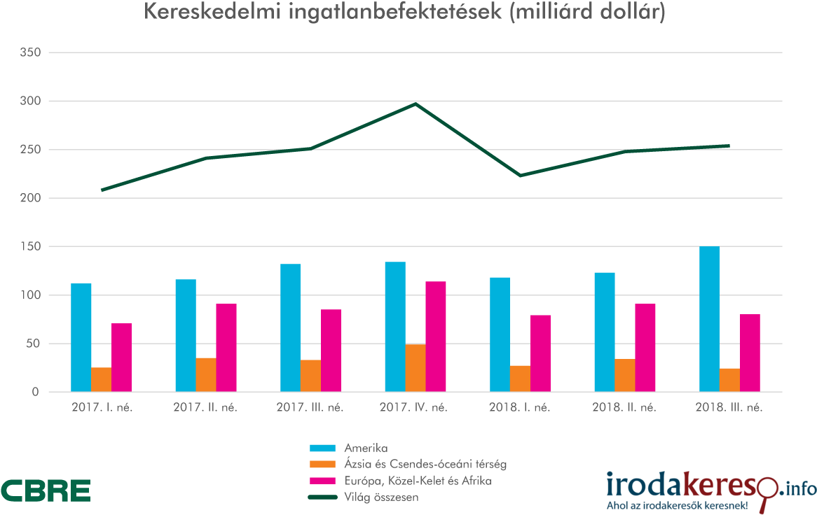 Do You Have A Question - Cb Richard Ellis (1200x776), Png Download