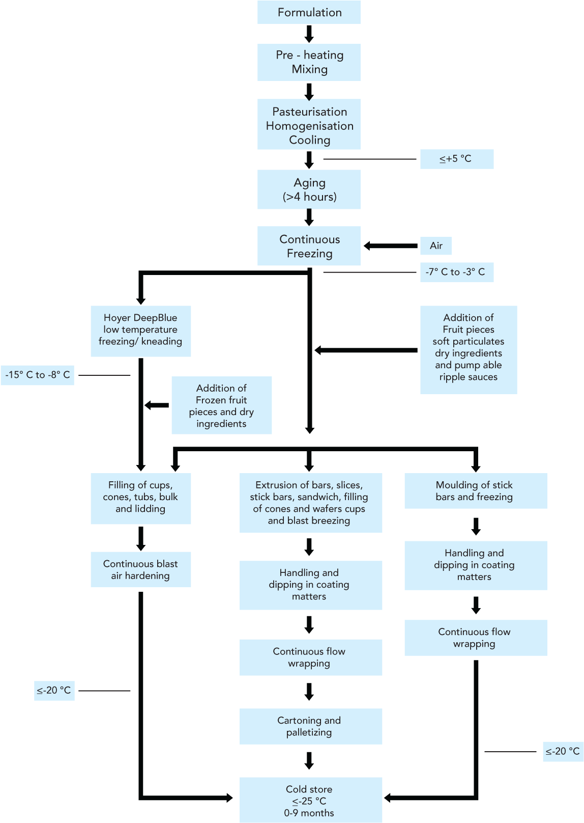 Zoom - Diagram (1200x1628), Png Download