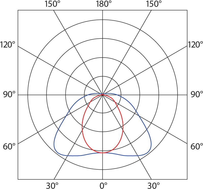 Luminosity Curve - Luminous Intensity (800x754), Png Download