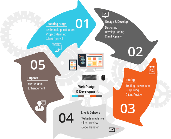 Custom Website Application Development Company, Web - Transparent ...