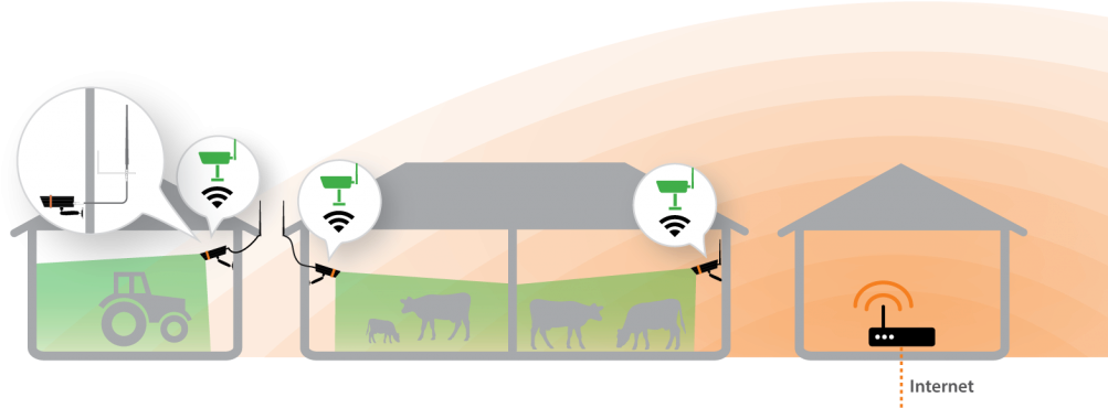 An External Antenna Attaches By Cable To Your Camera - Wlan Reichweite Im Freien (1024x383), Png Download