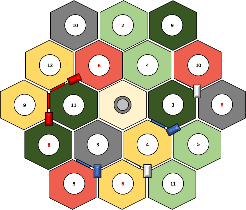 In The Above, Imagine You Are The Red Player - Circle (844x720), Png Download