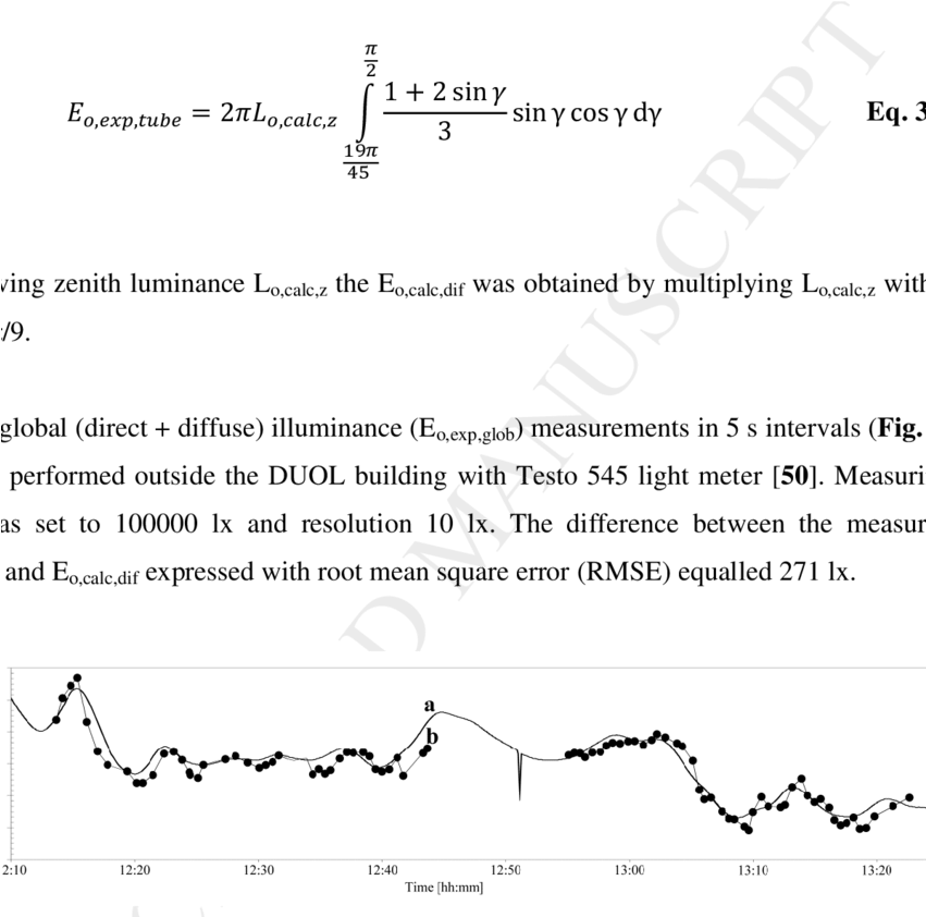 Outdoor Illuminance Measurements - Amer Gourmet (850x862), Png Download