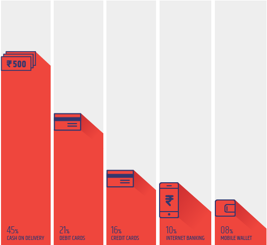 Mode Of Payment - Demonetisation Effect On Transportation Disruption (599x547), Png Download