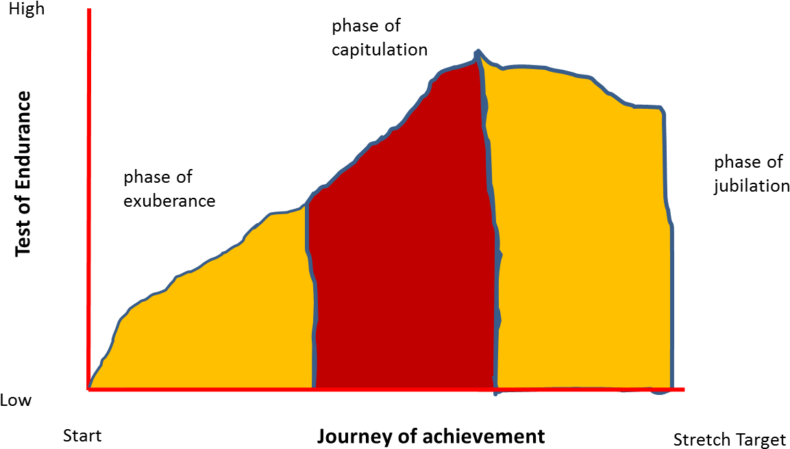 I Shared This With My Wife Whose Only Question Was - Diagram (1191x692), Png Download