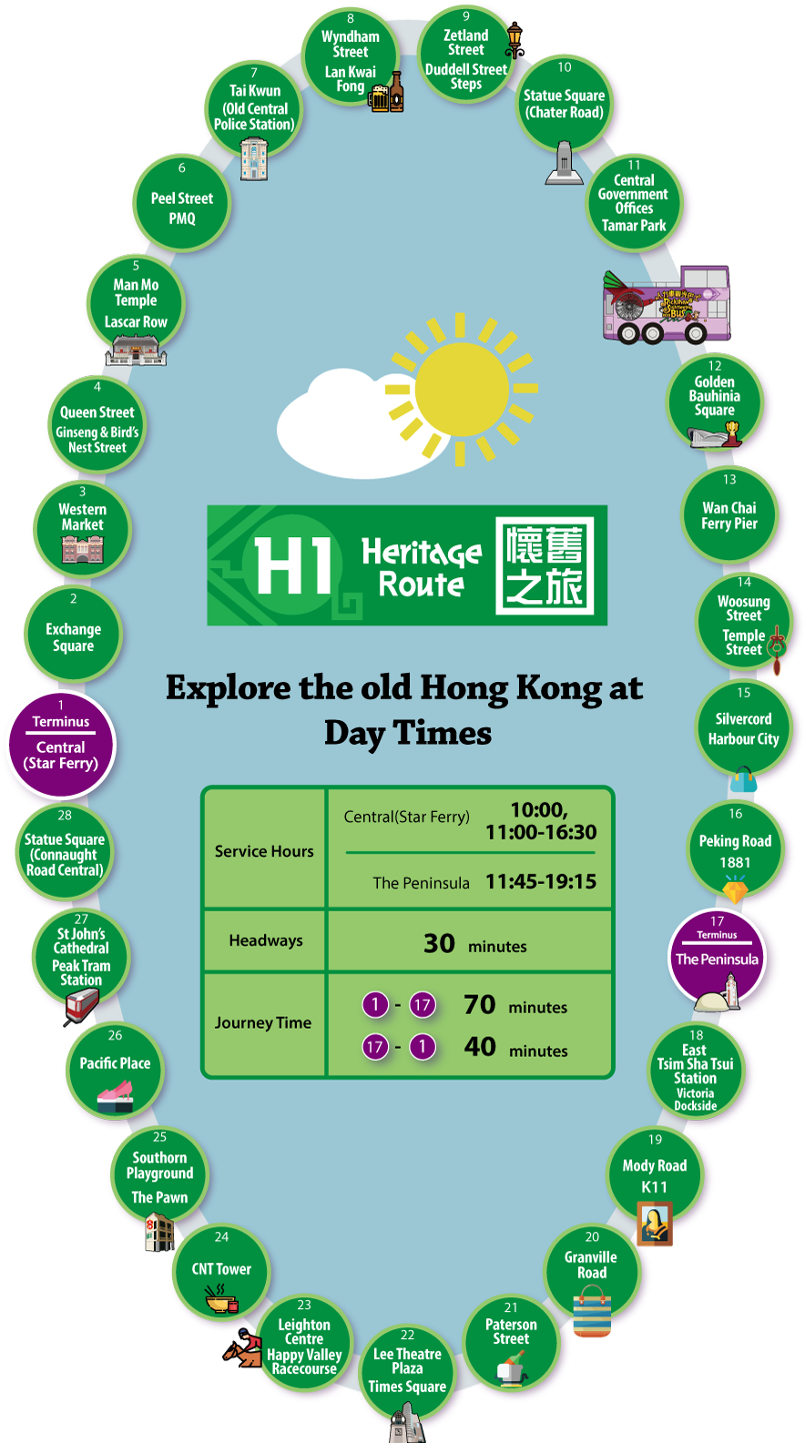 【h1 Heritage Route】 - Rickshaw Hong Kong Route (890x1588), Png Download
