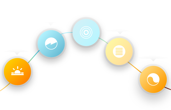 Daily Activities - Circle (720x463), Png Download