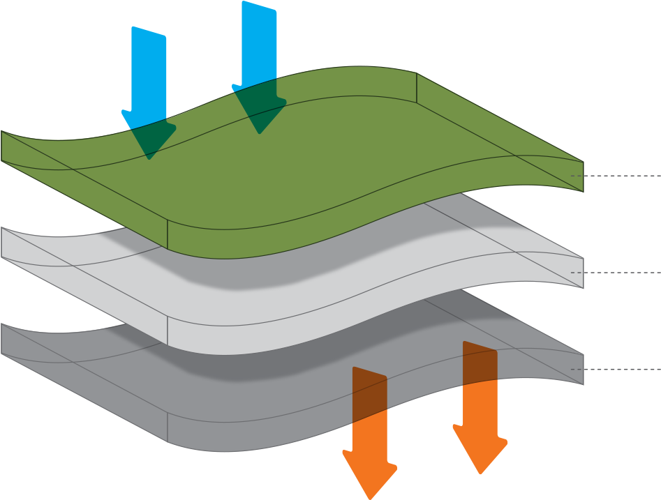 Tribe Provisions Adventure Blanket Materials - Diagram (1000x1000), Png Download