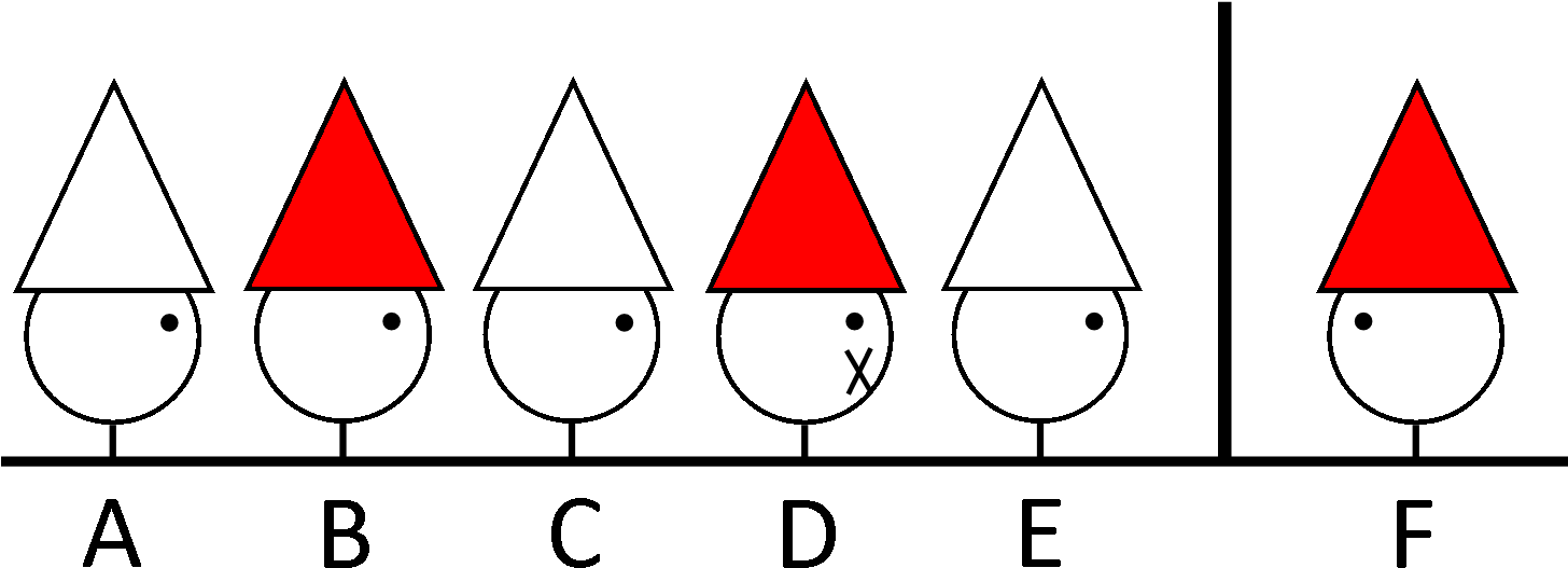 6 Prisoners, 2 Colors, One Mute - Prisoner Hat Color (1465x533), Png Download