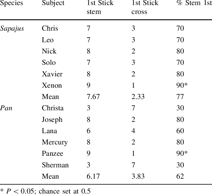Number And Percent Of Trials In Condition Broken T - Number (714x656), Png Download