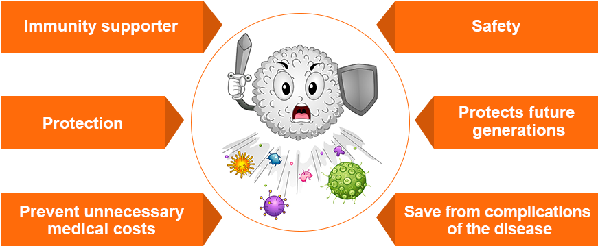 Benefits Of Vaccines (900x444), Png Download