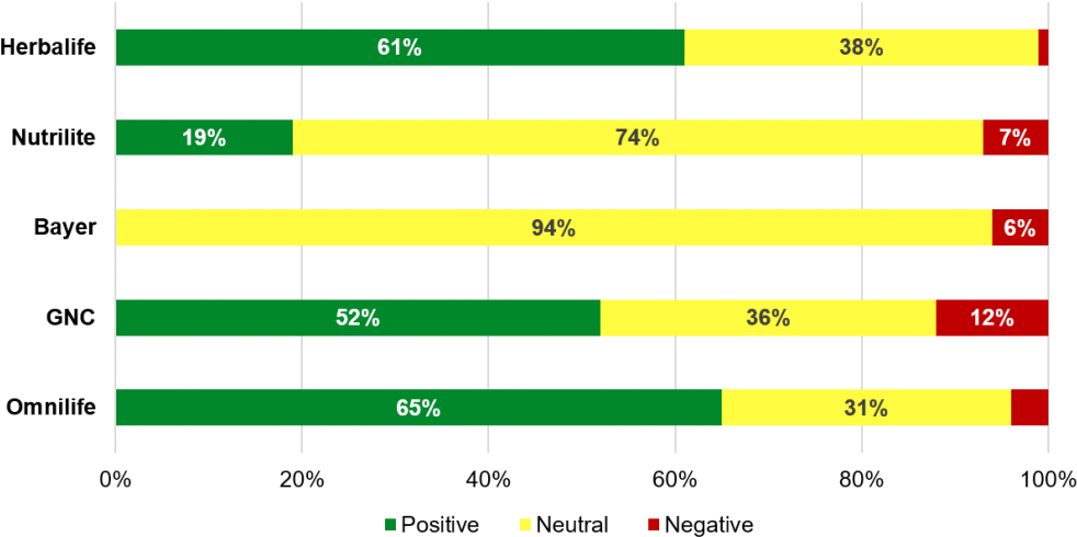 Hispanic Nutritional Supplements Analysis Gauges Trending - Anastasia Beverly Hills Financial Analysis (1024x520), Png Download