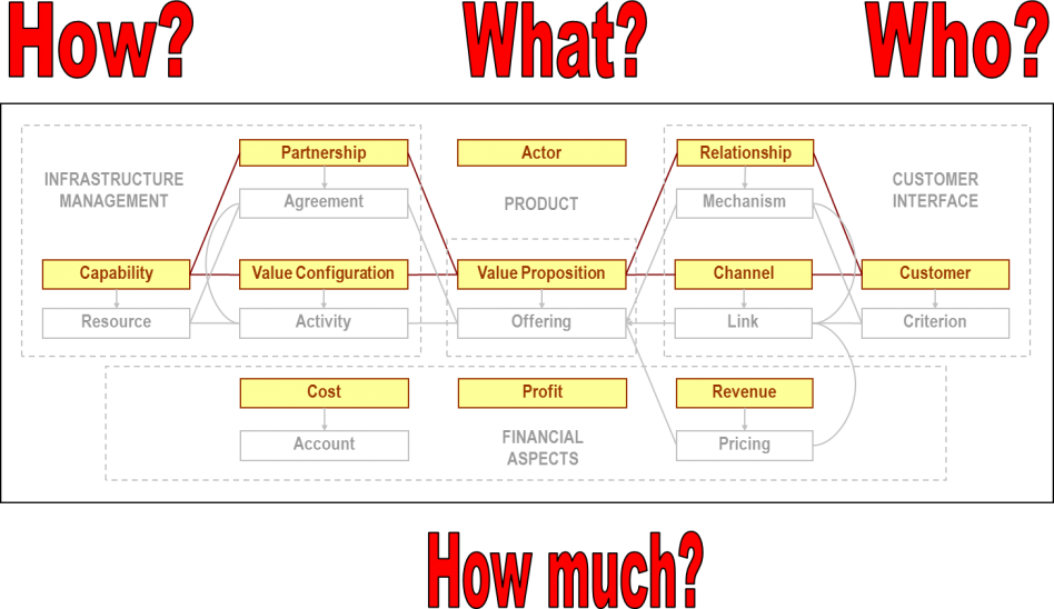 Edward Jones Sample Portfolio Valid Revenue Model Business - Business Plan Model (948x548), Png Download
