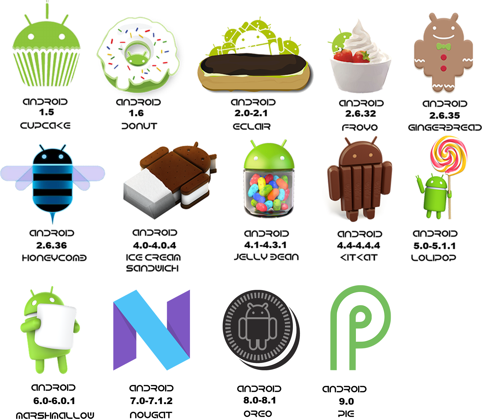 Features Of Android - Android New Version (1612x1395), Png Download