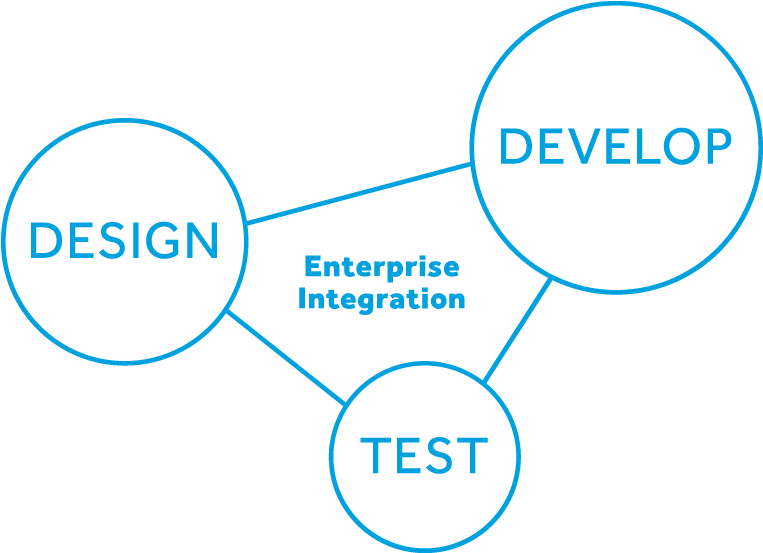 Sencha Platform - Design Test (980x552), Png Download