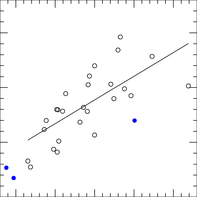 The Log Versus Log(o - Plot (626x626), Png Download