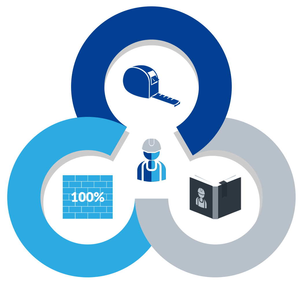 Getting To Know Safeway - Circle (1192x1121), Png Download