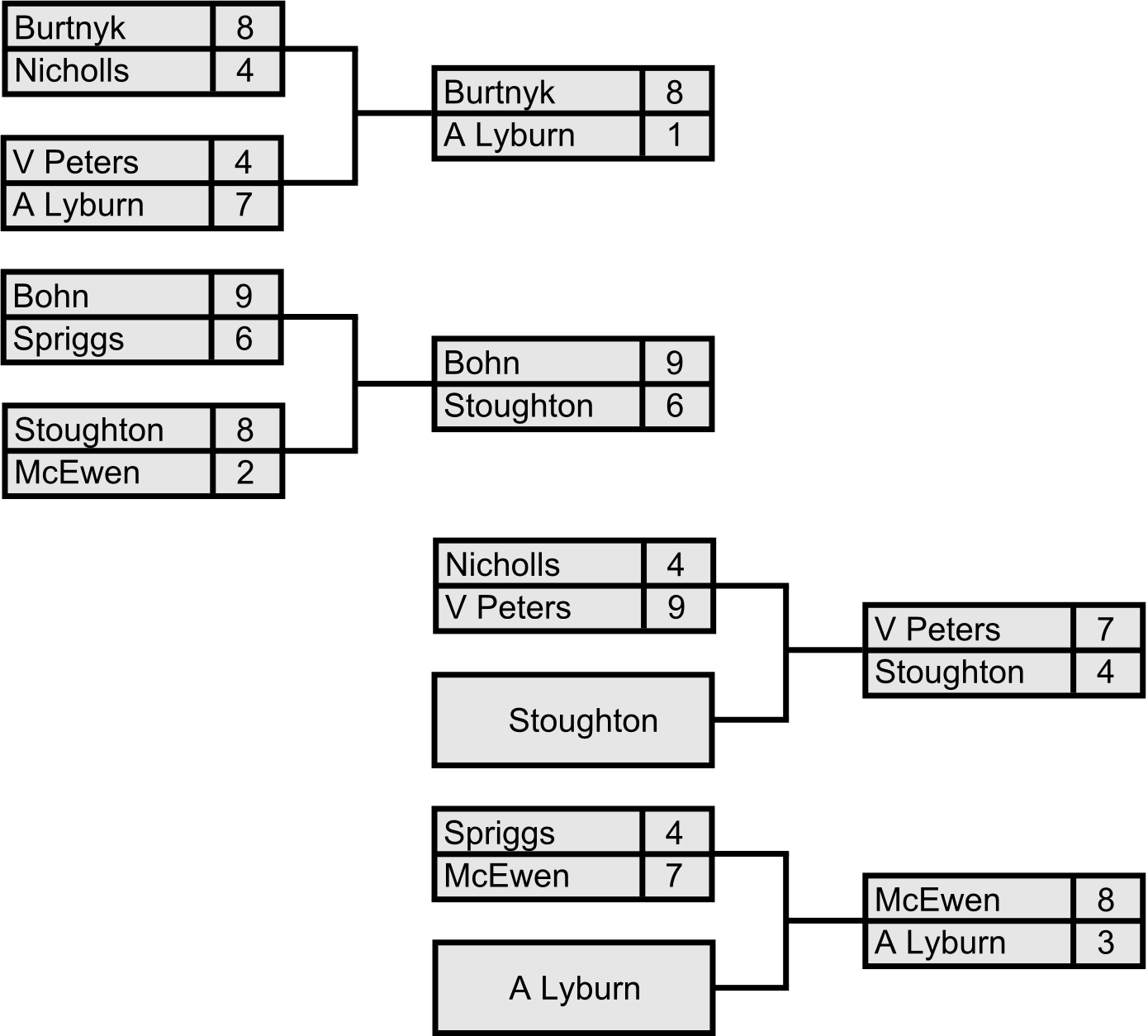 Safeway Championship 2008 Playoff - Diagram (1390x1254), Png Download