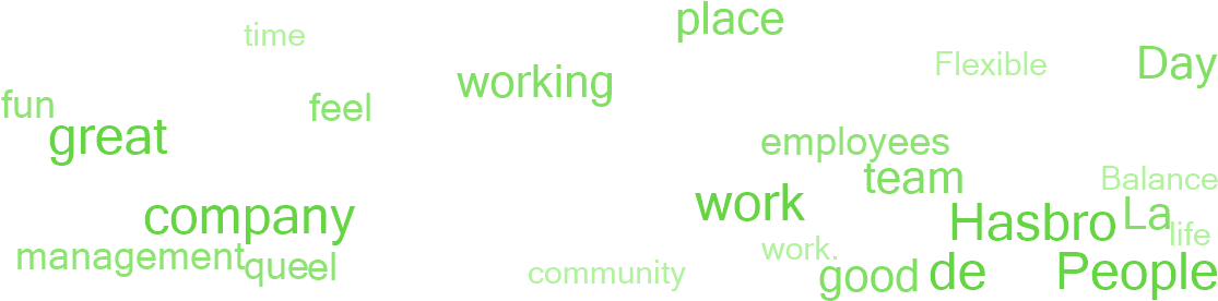 Why Employees Say This Is A Great Place To Work - Net (1140x300), Png Download