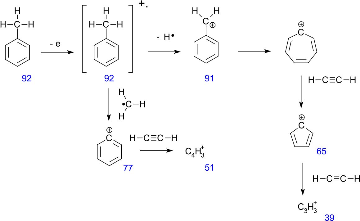 Fragmentation - Mass Fragmentation Of Toluene (1200x764), Png Download