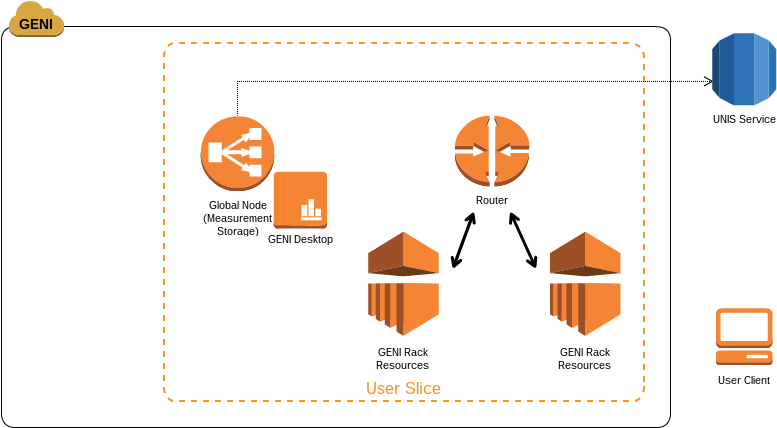 How The Components Are Connected - Load Balancing (794x427), Png Download