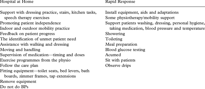 Roles Of Support Workers Across The Two Teams - Cover Crop Disadvantages (850x371), Png Download