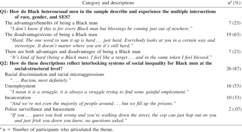 Key Themes Generated By Research Questions With Sample - Table Of Quotes Research (850x465), Png Download