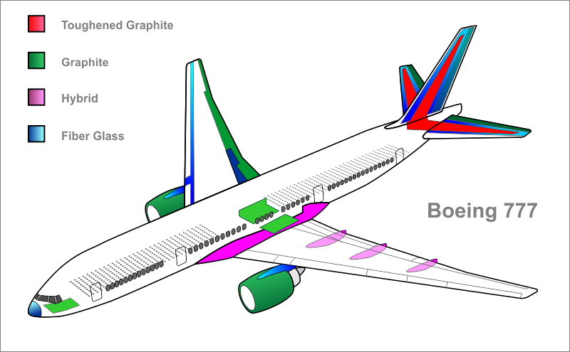 Custom Drawing In 2d Godot Engine Latest Documentation - Boeing 737 Next Generation (800x495), Png Download