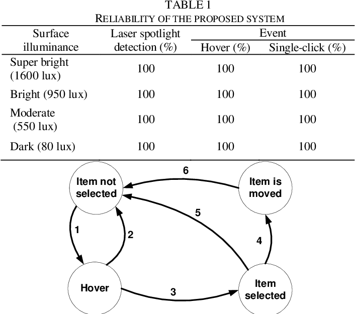 States In The Spotlight Behavior Interpretation Testing - Diagram (725x630), Png Download