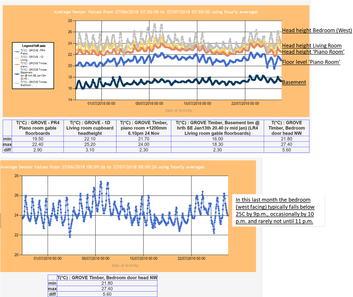 Kate De Selincourt On Twitter - Diagram (1200x996), Png Download