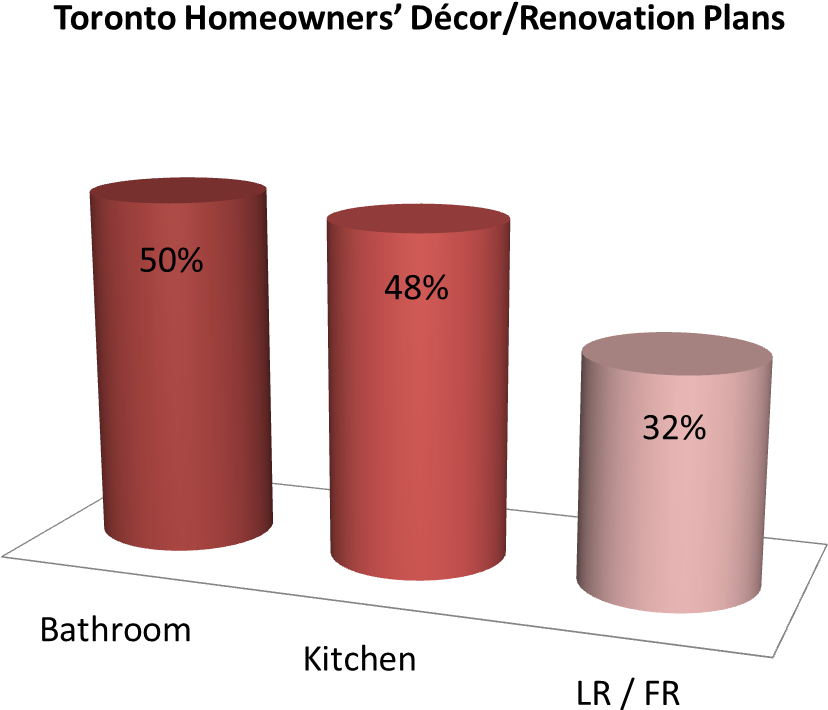 Respondents Were Most Interested In Completing Work - Cup (1161x782), Png Download