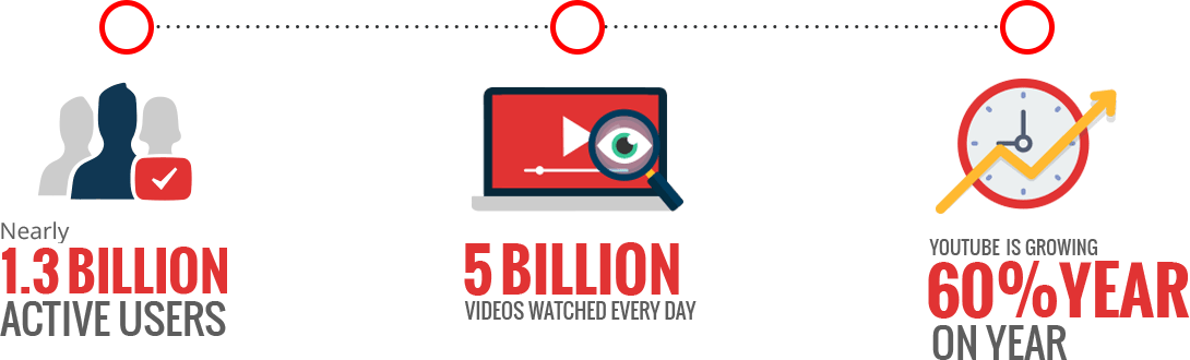 Grab Traffic From Both With Livecaster Go Live On 20 - Circle (1090x330), Png Download