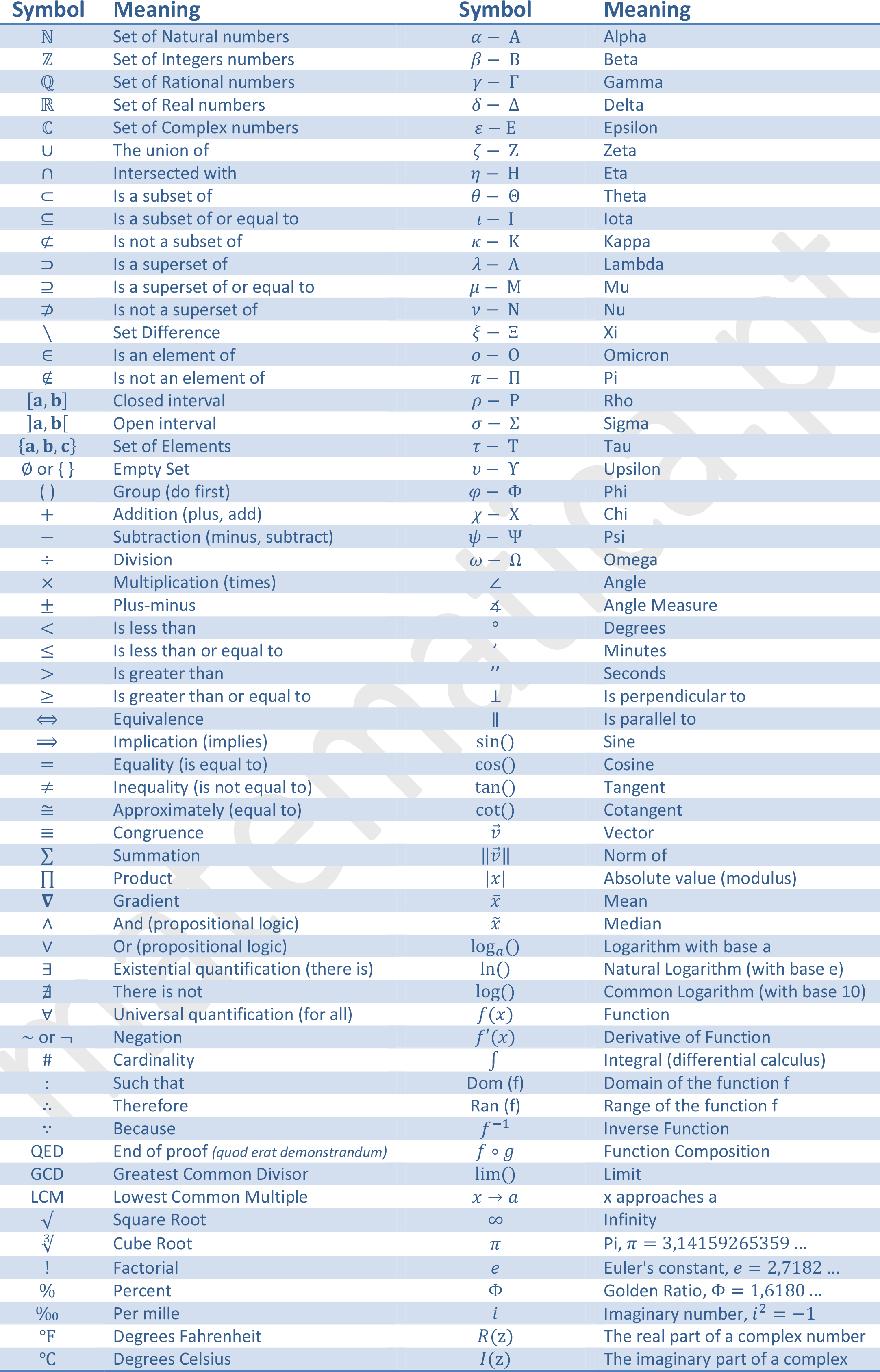 Significado Dos Simbolos De Matematica (2164x3395), Png Download
